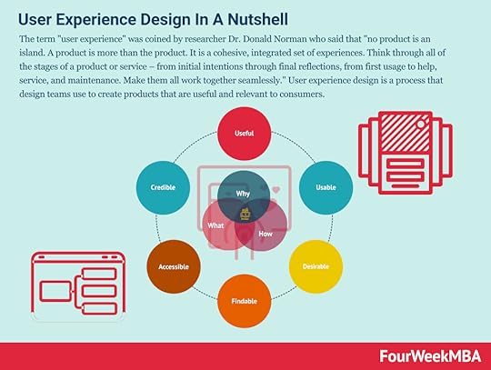 user-experience-design