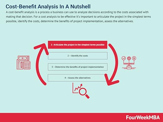 cost-benefit-analysis
