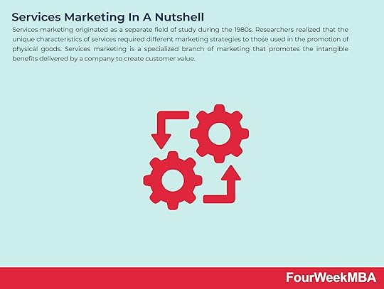 services-marketing