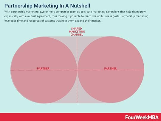 partnership-marketing