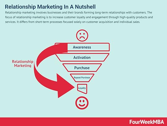 relationship-marketing