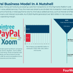 how-does-paypal-make-money