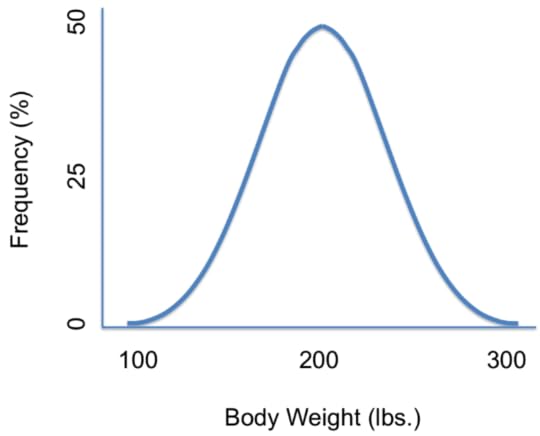 standard-normal-distribution-example-1