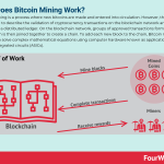 how-does-bitcoin-mining-work