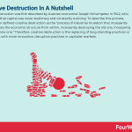 creative-destruction