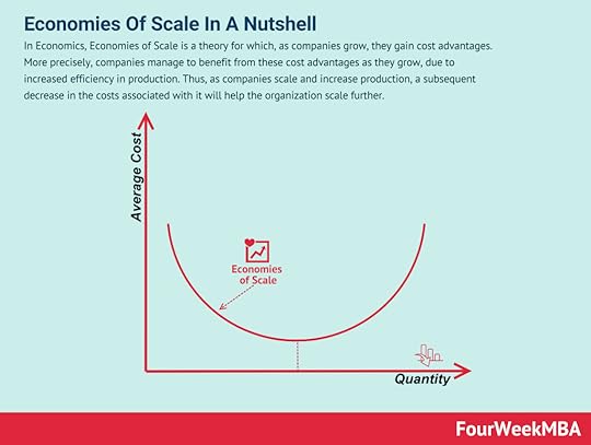 economies-of-scale