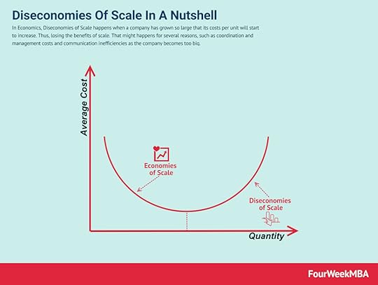 diseconomies-of-scale