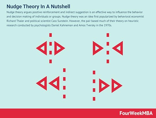 nudge-theory