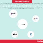 afterpay-competitors