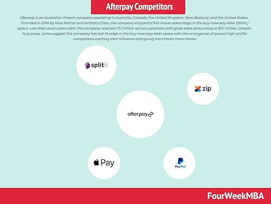 afterpay-competitors