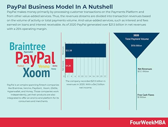 how-does-paypal-make-money