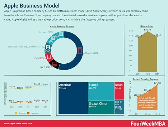 apple-business-model