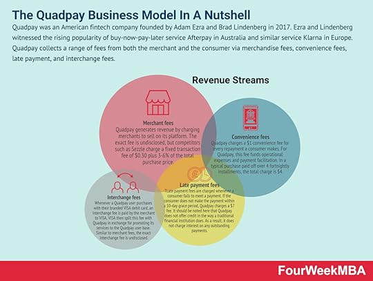how-does-quadpay-make-money
