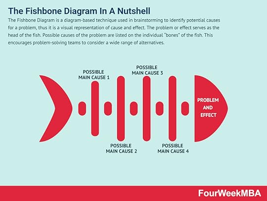 fishbone-diagram
