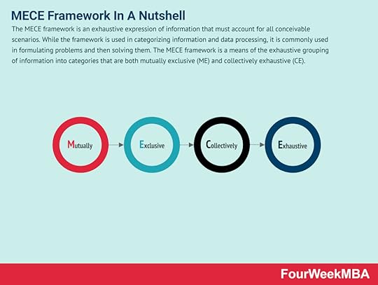 mece-framework