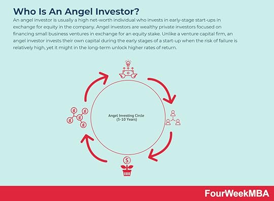 angel-investor