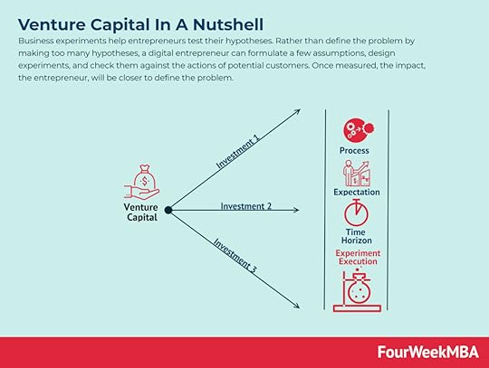 venture-capital