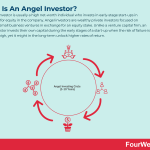 angel-investor