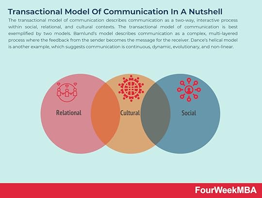 transactional-model-of-communication