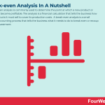 break-even-analysis