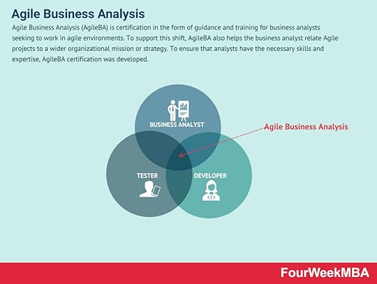 agile-business-analysis