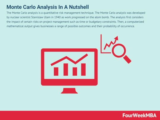 monte-carlo-analysis