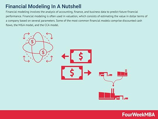 financial-modeling