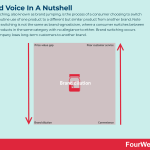 brand-switching