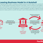 leasing-business-model