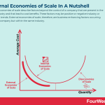 external-economies-of-scale