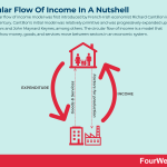 circular-flow-of-income