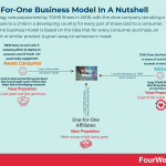 one-for-one-business-model