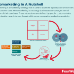 micromarketing
