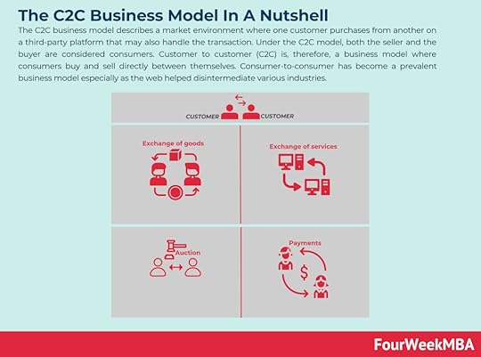 C2C-business-model