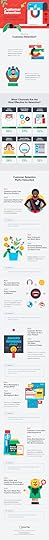 Customer Retention Lessons Infographic