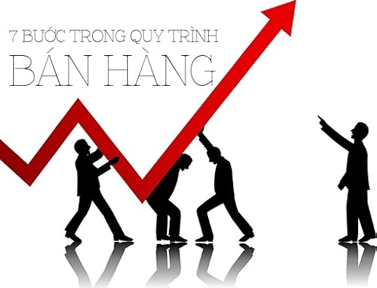 quy trình bán hàng
