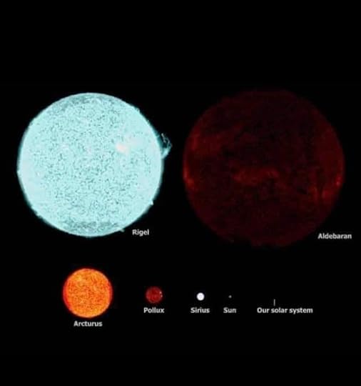 Size of the universe