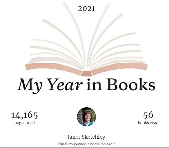 My year in books in 2021 from Goodreads: 56 books, 14, 165 pages read.