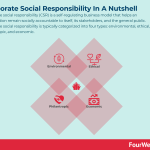 corporate-social-responsibility