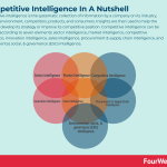 competitive-intelligence