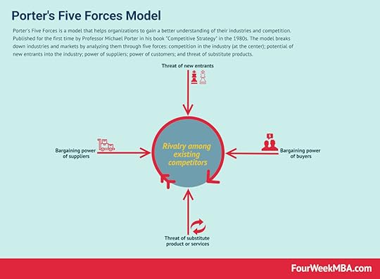 porter-five-forces
