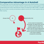 comparative-advantage