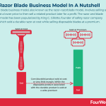 razor-blade-business-model