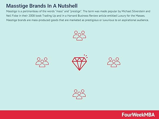masstige-brands