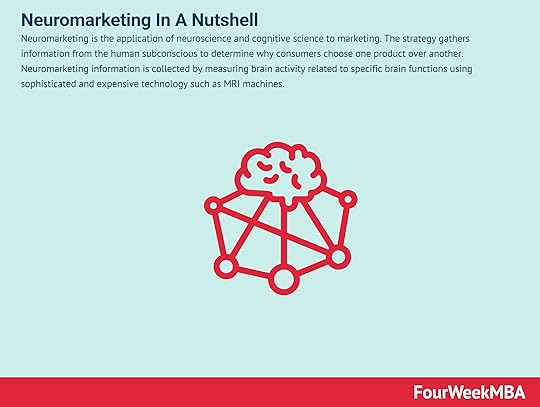 neuromarketing