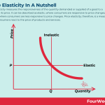 price-elasticity