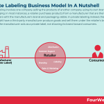 private-labeling