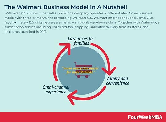 walmart-business-model