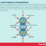 direct-and-indirect-competitors