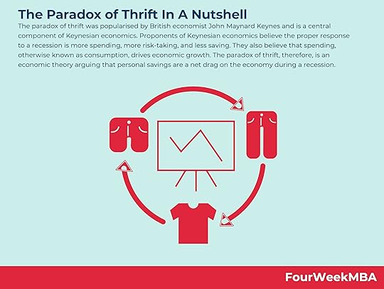 paradox-of-thrift